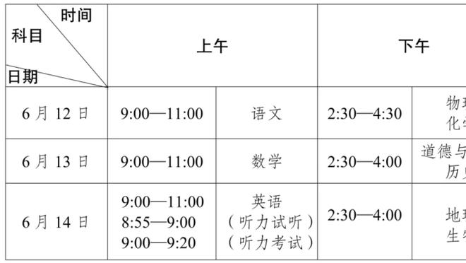 在观看输给湖人的录像中学到了什么？阿尔瓦拉多：打球要努力